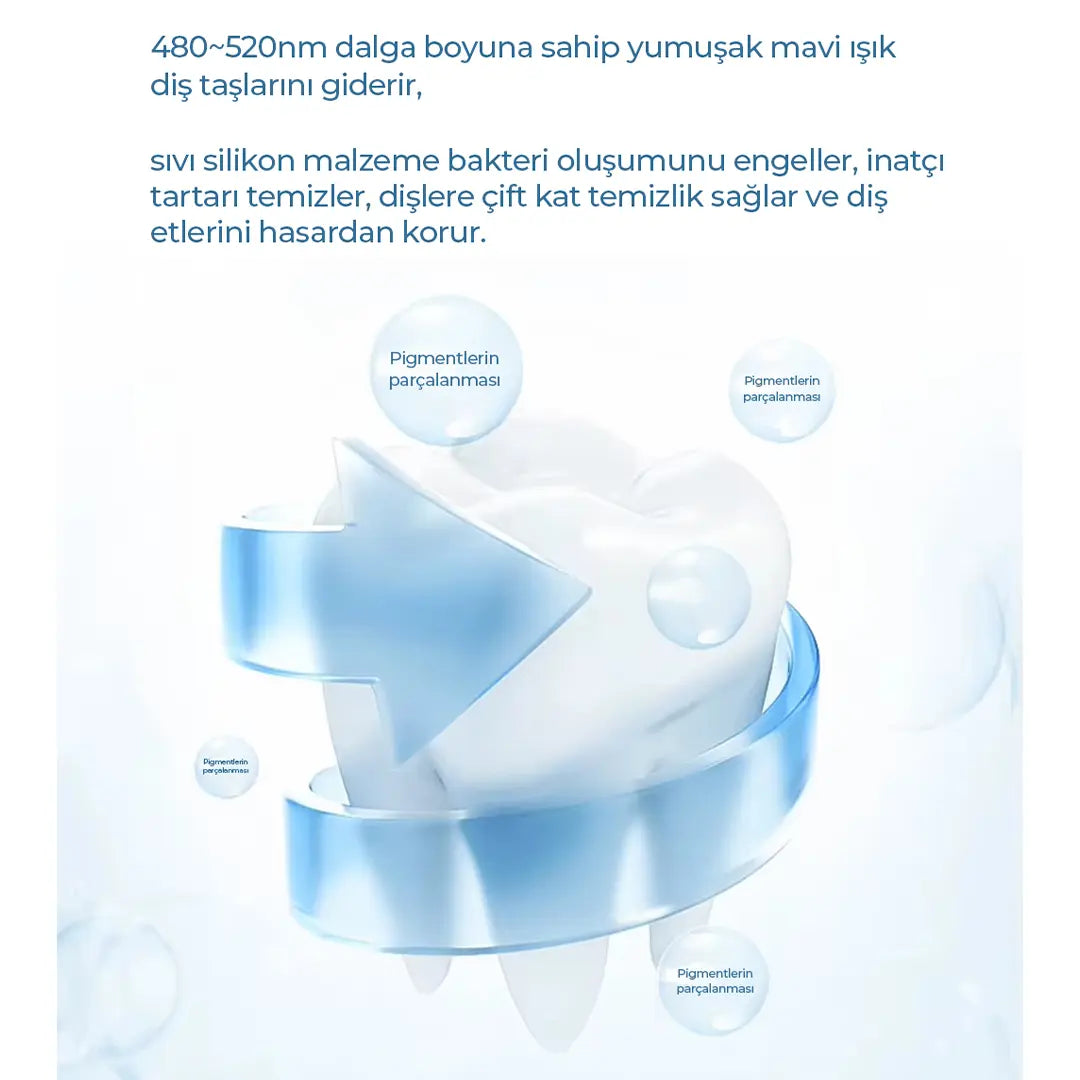 NEXA™ Pro 360° Sonik Diş Fırçası | Yeni Nesil Beyazlatma & Bakım Kiti