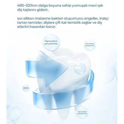 NEXA™ Pro 360° Sonik Diş Fırçası | Yeni Nesil Beyazlatma & Bakım Kiti