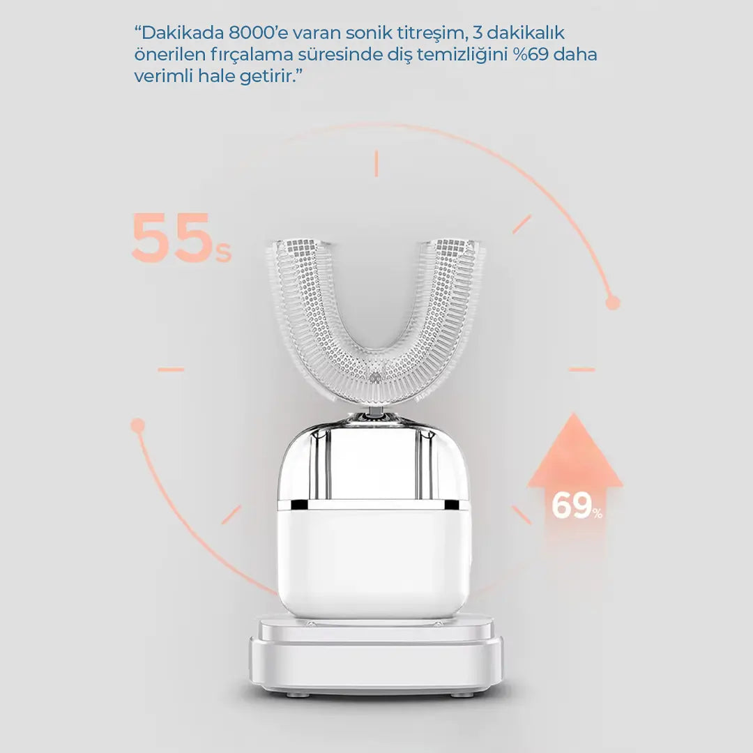 NEXA™ Pro 360° Sonik Diş Fırçası | Yeni Nesil Beyazlatma & Bakım Kiti